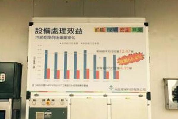 臺灣斗六工業區客戶案例